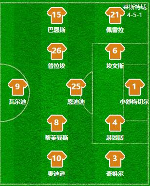 莱斯特城反击经典比赛,复盘利物浦对西汉姆联