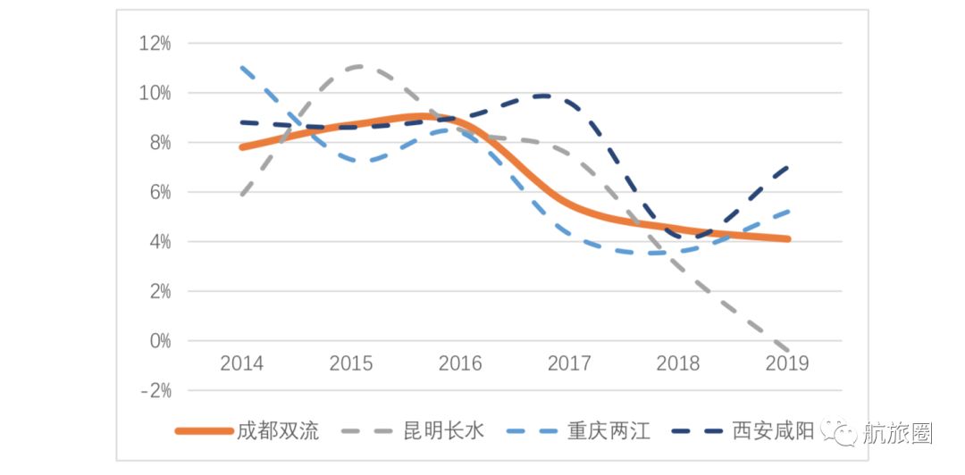 成都天府国际机场背后的故事,成都航空天府机场基地