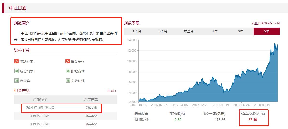 被动指数基金排行前十名,选择策略型指数基金