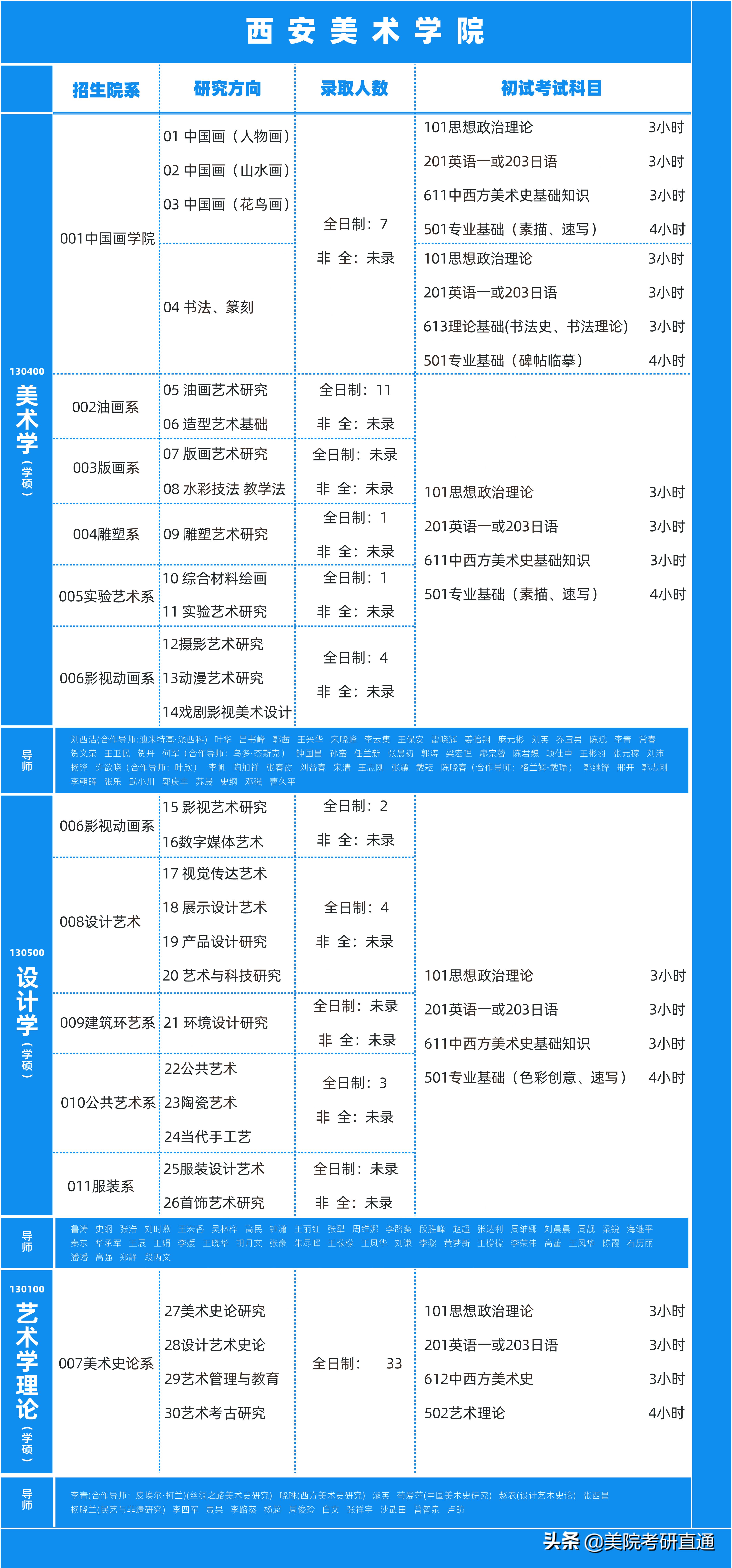 西安美术学院考研公办学费多少,西安美术学院考研科目分值