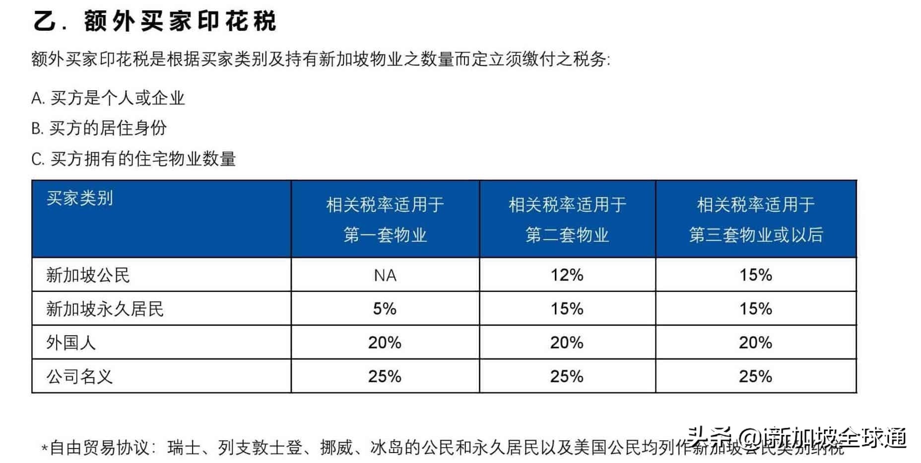 在新加坡你必须要知道的,新加坡购房攻略最新