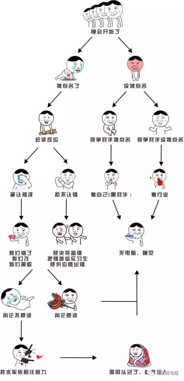 淘宝315如何避免封店,315淘宝卖家现状调查