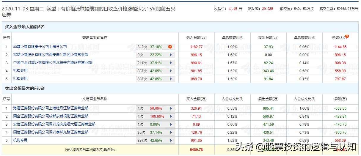 主力资金买入有色金属,注意资金大举进场