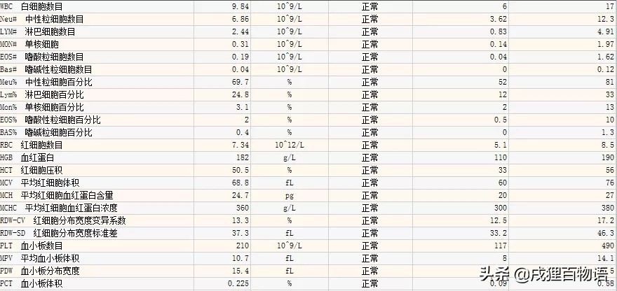 狗狗突然开始乱尿乱拉怎么纠正,狗狗最近突然乱尿