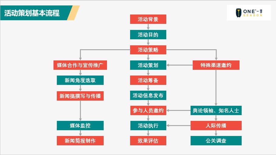 客户线下活动策划,线上线下活动策划