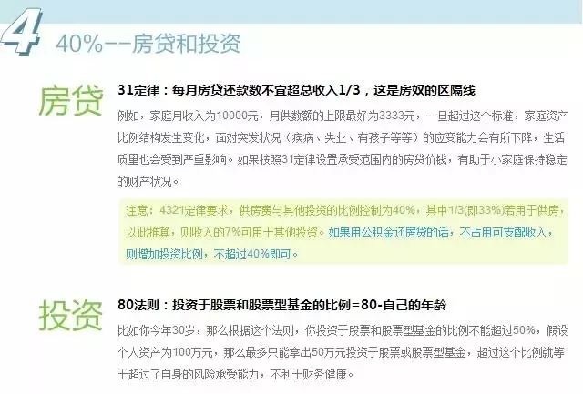 100万个人理财配置最佳方案,高净值理财产品和普通理财区别