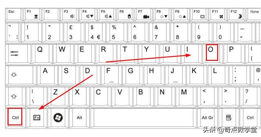 ps软件中的基本快捷键30个,ps常用的五个快捷键