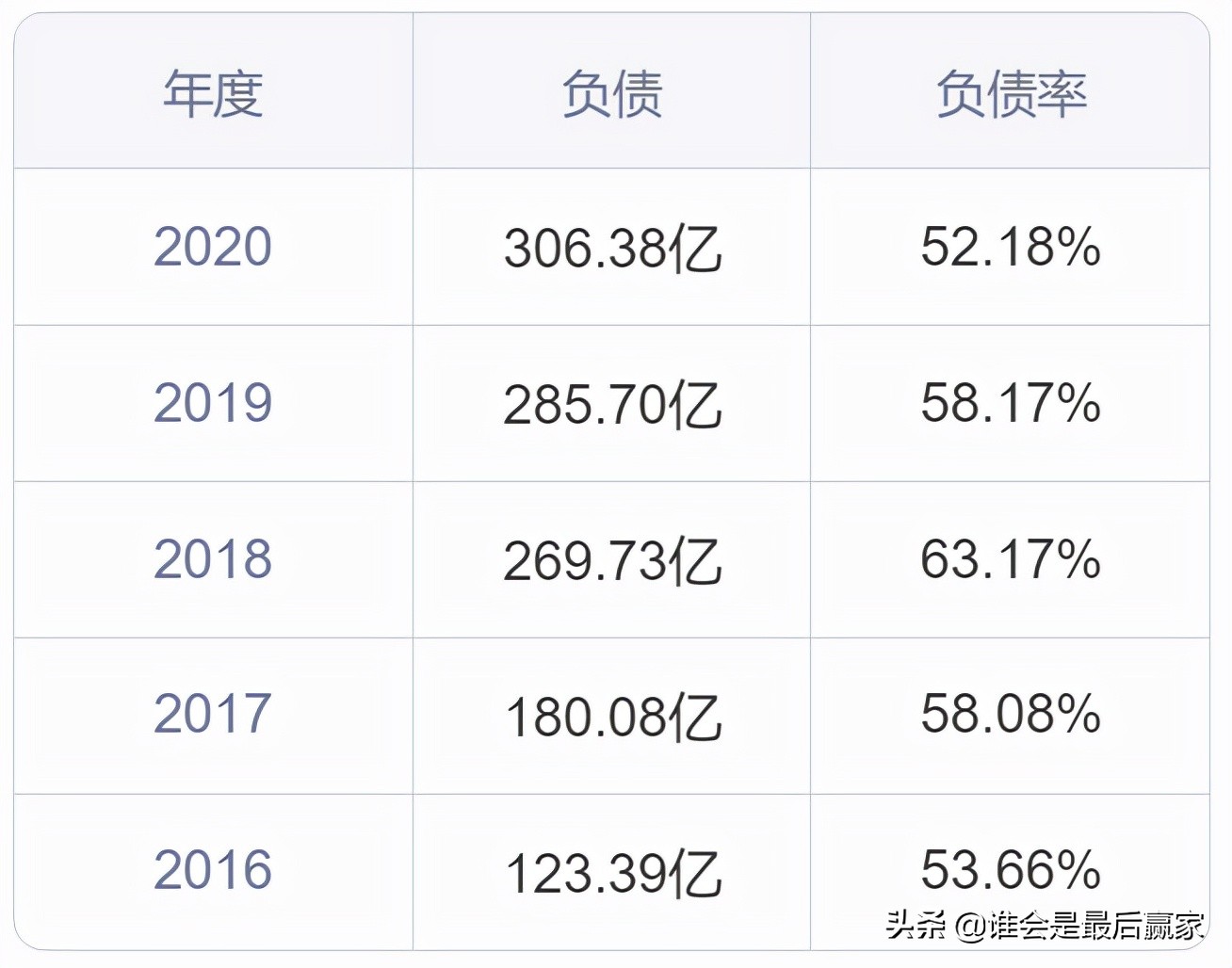 中环股份：短短三个月股价近乎翻倍，到底是什么原因影响了它？