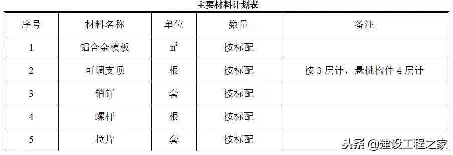 铝模板5天一层施工流程,万科铝模板施工视频