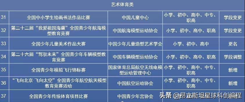 全国白名单赛事,2023年全国赛事白名单