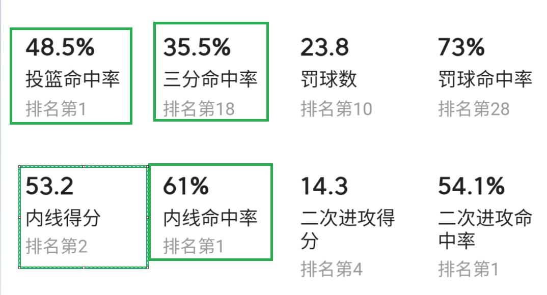 迪昂·维特斯湖人冠军,迪昂维特斯湖人集锦