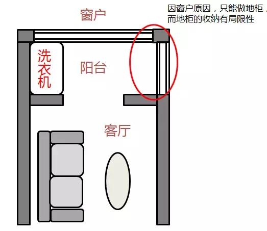 阳台实用装修全攻略,装修干货阳台