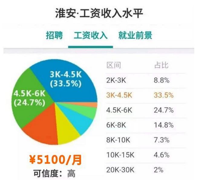 江苏平均工资图片,江苏平均工资是税前吗