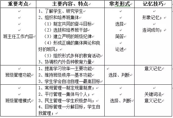 教师招聘中这71个知识点常考,教师招聘综合知识必背知识点