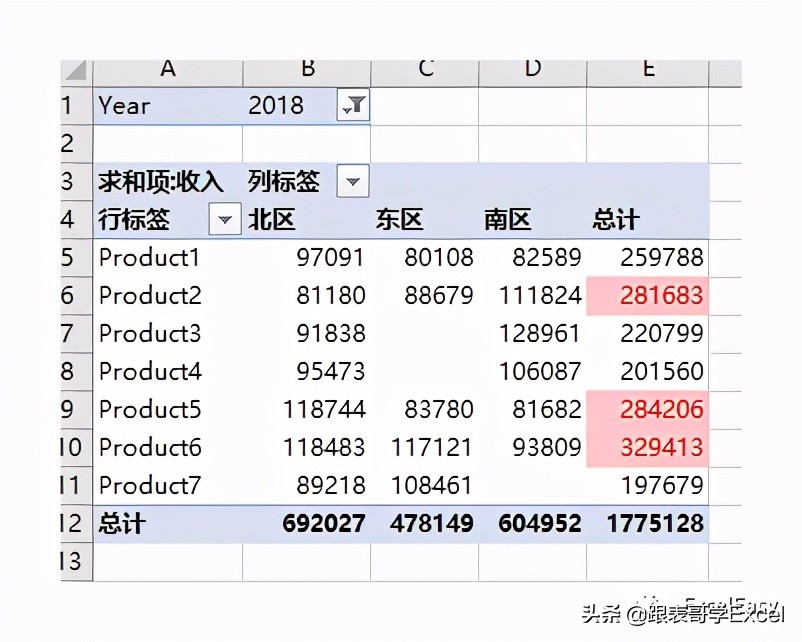 数据透视表格式化技巧之三——使用条件格式
