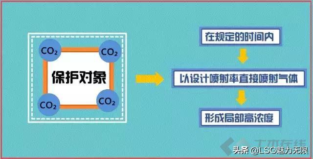 消防系统图纸知识大全,消防系统制图与识图题目讲解