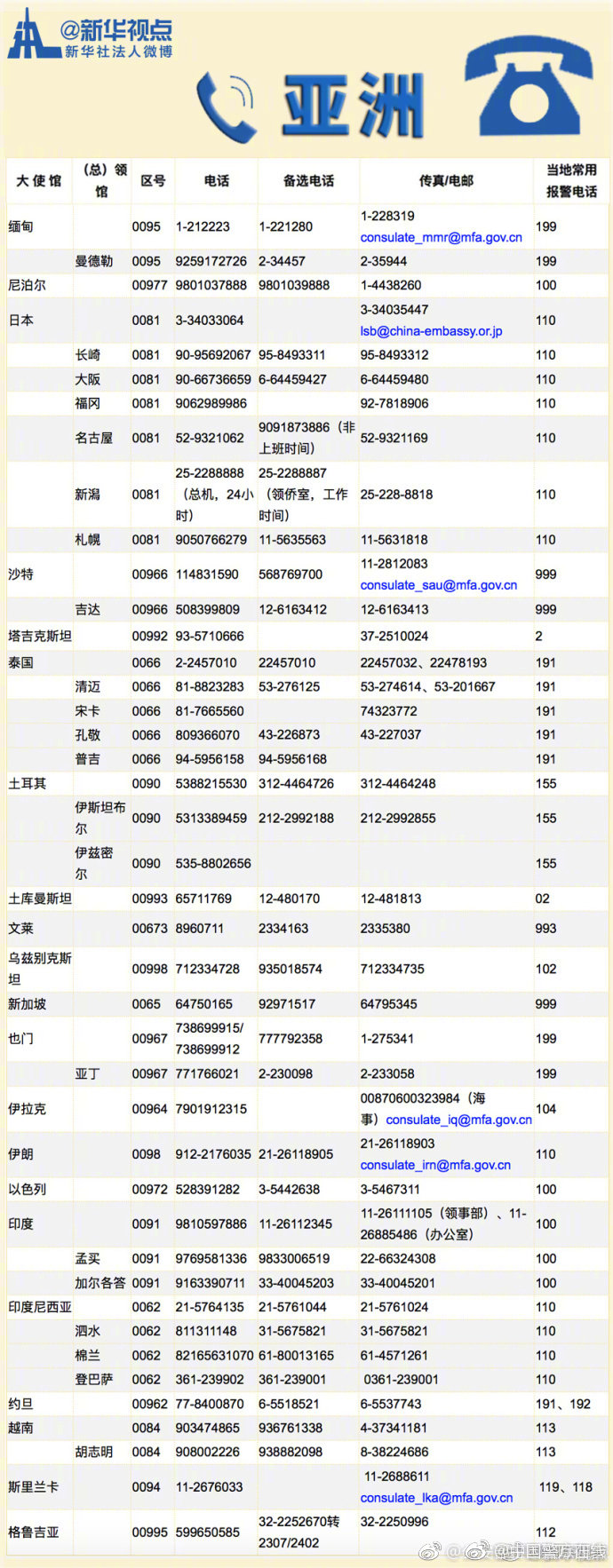 12308！中国公民在国外遇到困难就打这个电话！