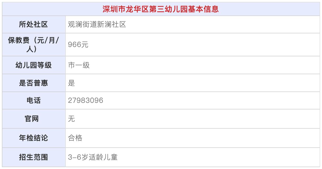 深圳龙华公立幼儿园入学条件,深圳市第三幼儿园招生简章