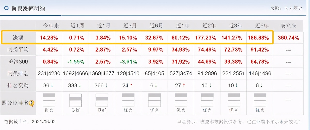 最新值得入手基金,值得买的好基金