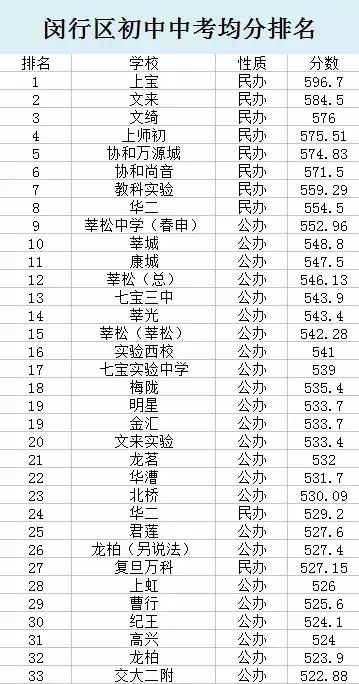 名校抢生源抢到了什么,闵行区教育质量在上海排名