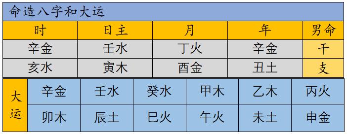 生辰运势分解,八字甲午大运