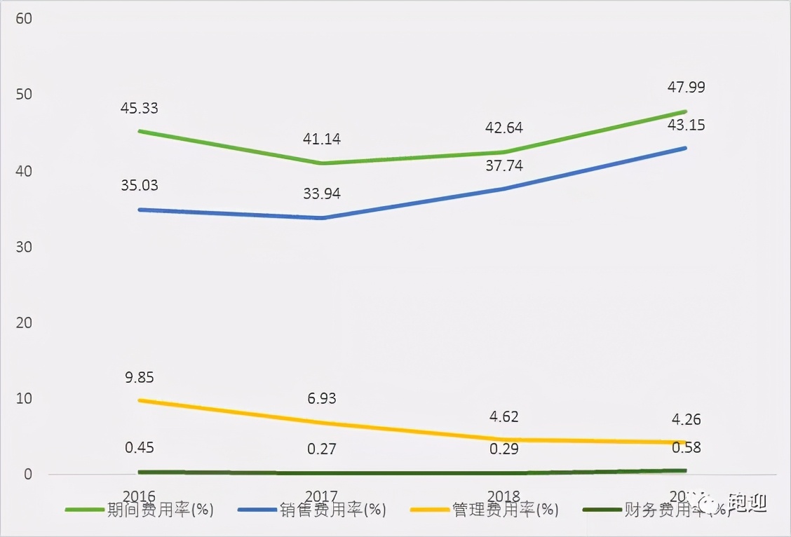 御家汇美妆龙头,御家汇美妆营业额