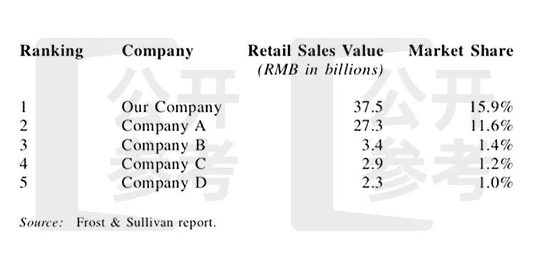 一年销售额23亿,全球最大的运动品牌零售商