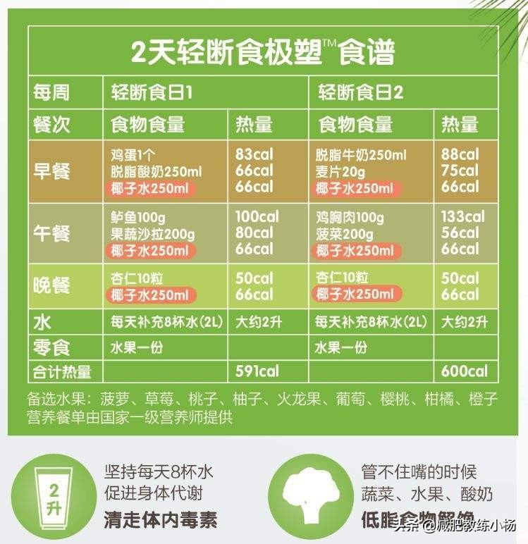 “轻断食”减肥有什么好处？具体怎么做？应该要注意些什么？