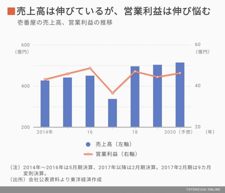 进军咖喱“圣地”印度，日式咖喱连锁“COCO壱番屋”有几分胜算？