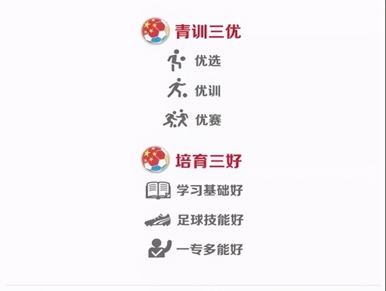 中国足球运动学院信息,中国足球学院西南分院集训