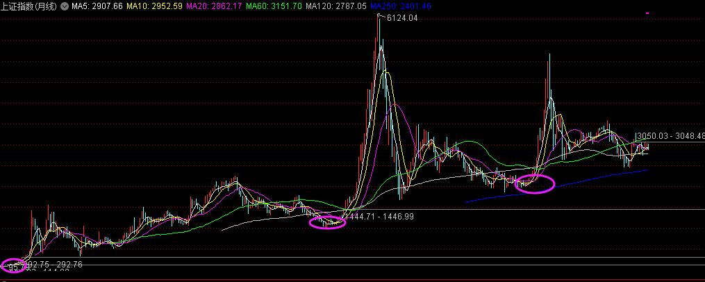 股市和房市哪个最值得投资,未来10年投资房子和股票哪个好