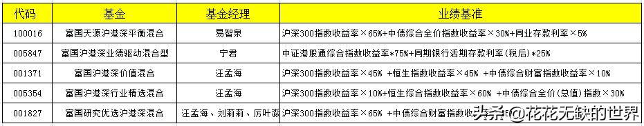 富国沪港深基金001371净值,富国沪港深基金001371怎么样