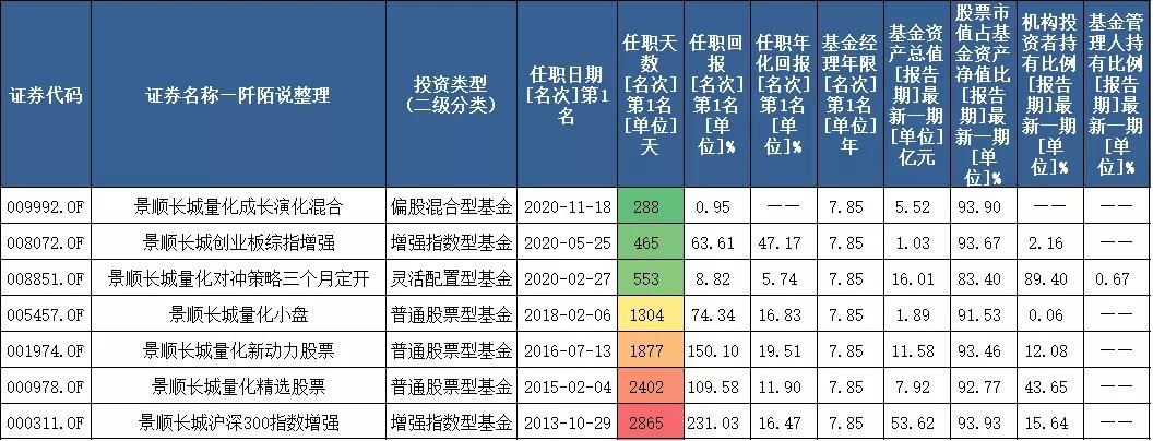 量化基金哪家强,量化基金值得购买吗