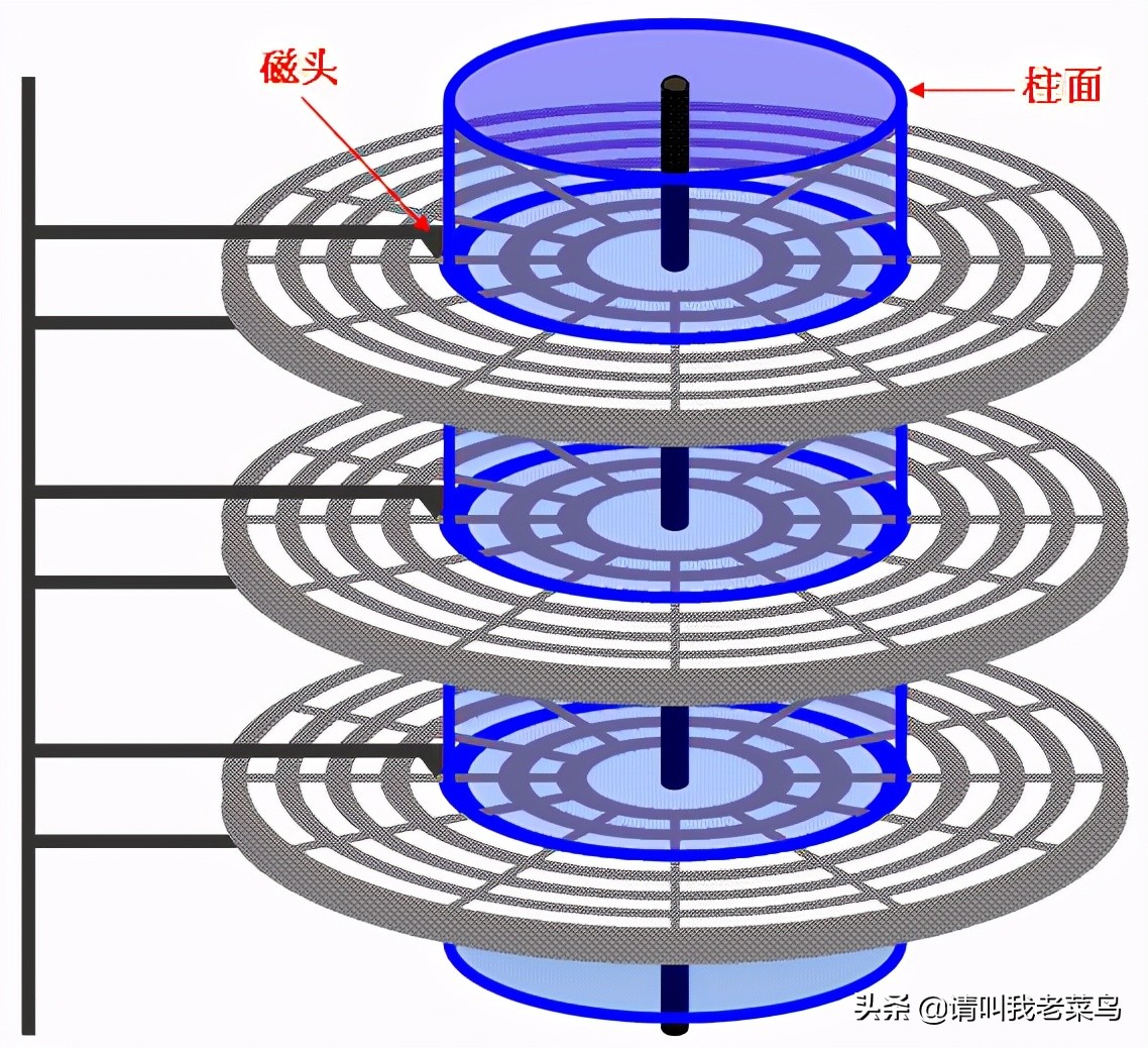 linux文件系统和磁盘管理,linux查磁盘空间