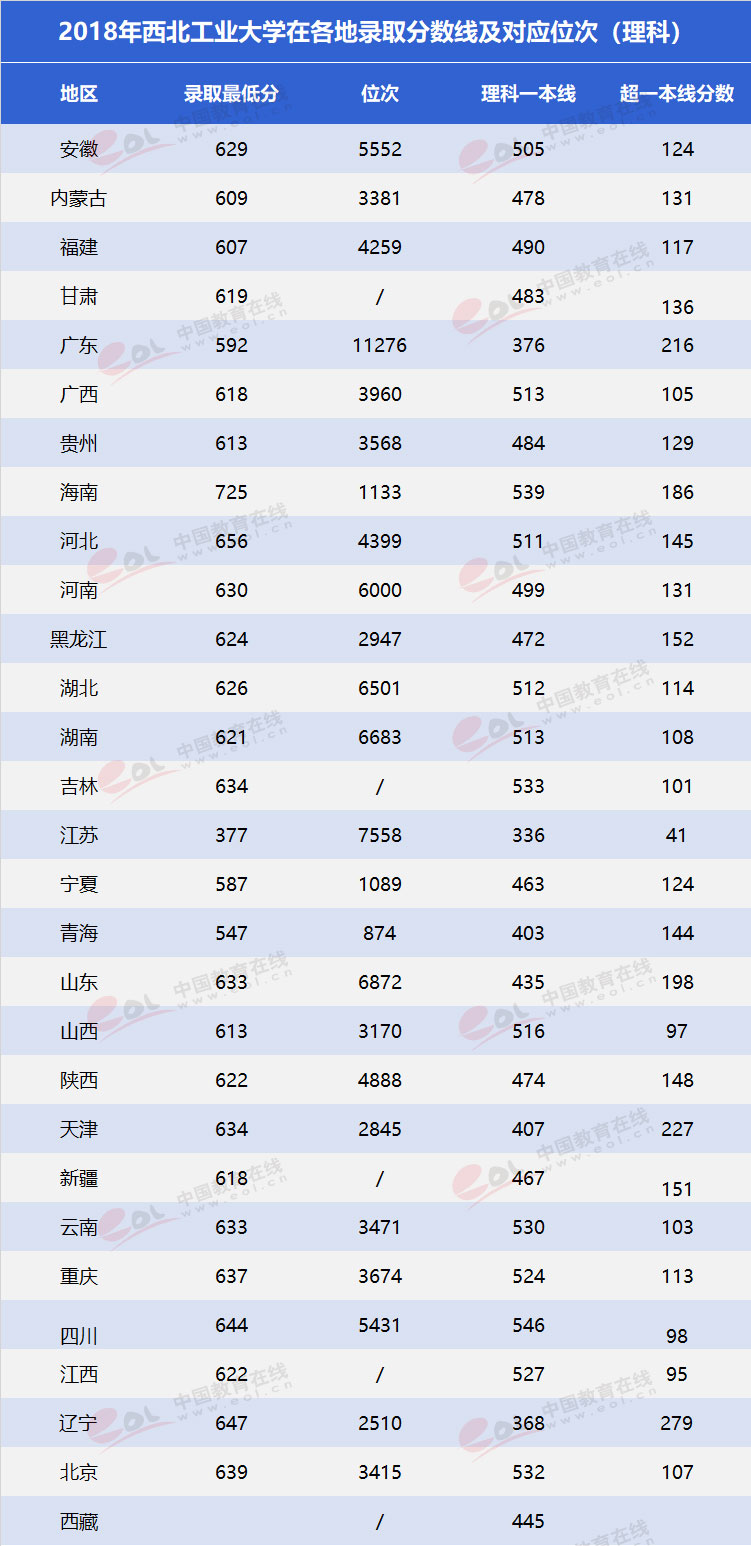 西北工业大学择校管综复习指南,2023西北工业大学mpacc择校分析