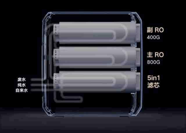 双RO滤芯,通量更大、出水更快,云米泉先SuperPro1200G净水器