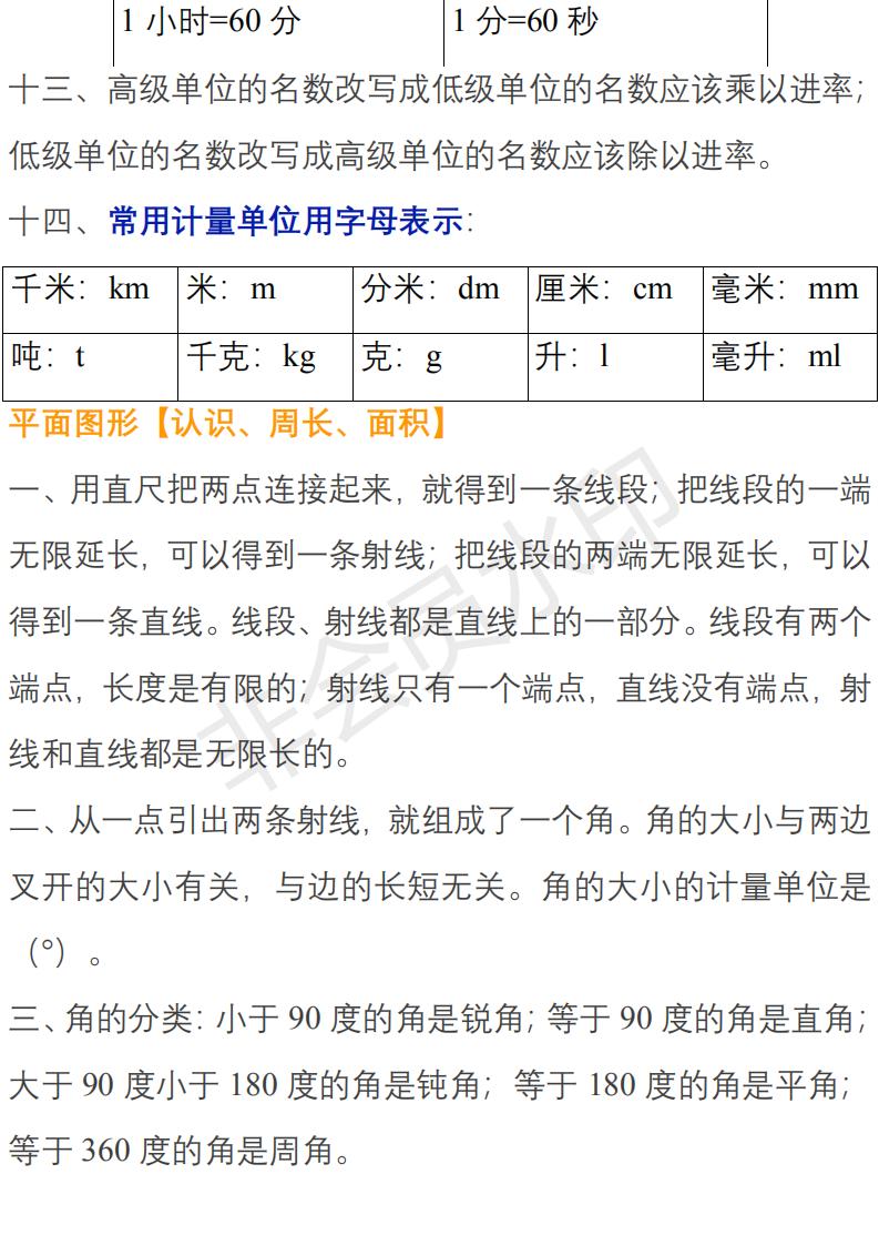 苏教版小升初数学知识点归纳,六年级数学小升初知识点归纳