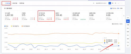 被查虚假交易怎么申诉,虚假交易申诉成功率高吗