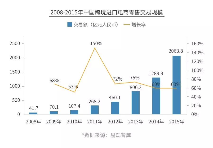母婴暴利,一家母婴店的利润有多大