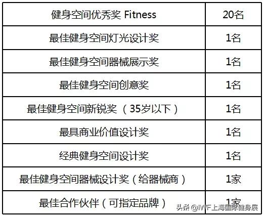 2021年设计比赛报名入口,健身空间设计活动
