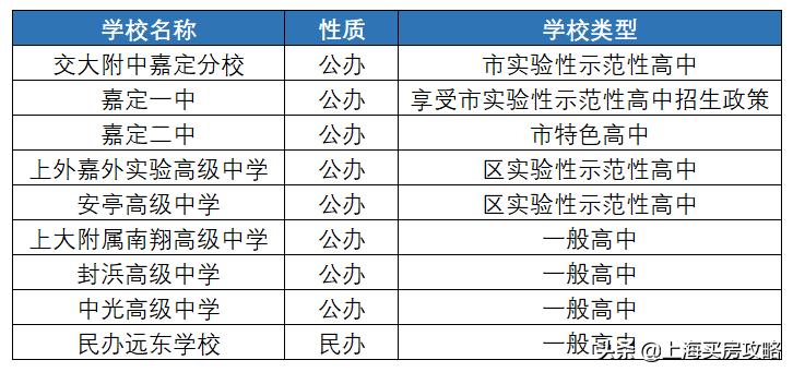 上海嘉定学区房有哪些,上海学区房有哪些小区