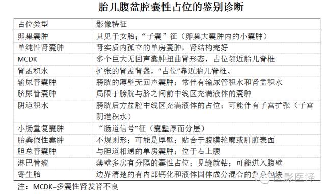 胎儿卵巢囊肿5.6厘米会消失吗,卵巢巨大囊肿与妊娠鉴别