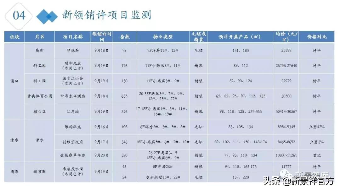 楼市周报最新行情,楼市动态2024