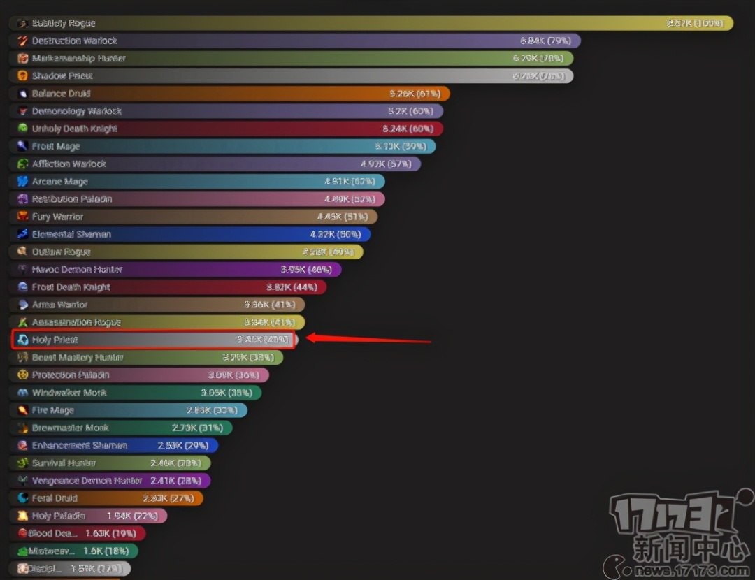 魔兽9.0首发pvp职业,魔兽9.0玩什么职业