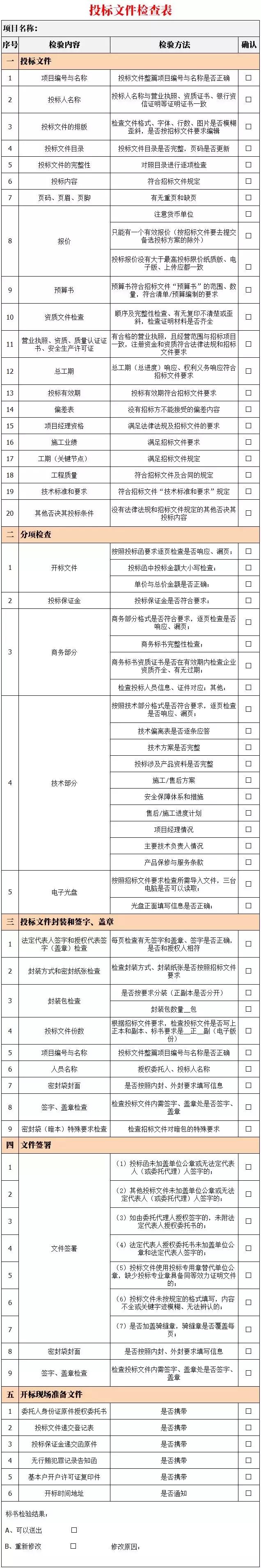 招标注意事项及投标细节,商务投标流程及注意事项