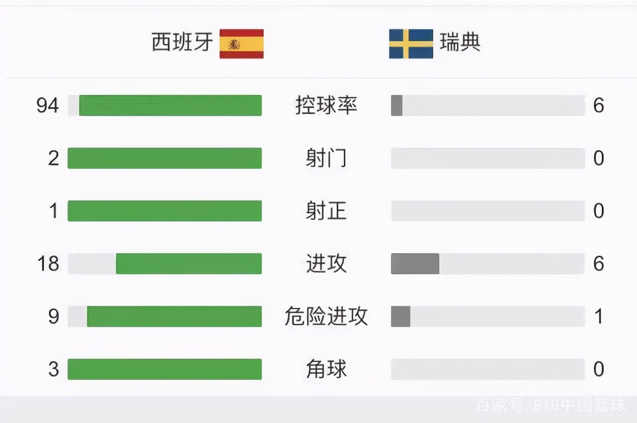 欧洲杯DAY4快乐会传染，昨天斯特林，今天莫拉塔，明天维尔纳？
