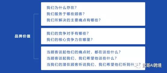 跨境电商shopify独立站,跨境电商亚马逊独立站shopify