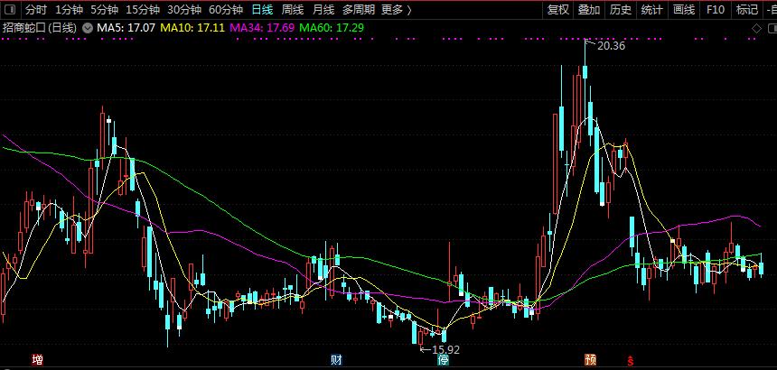 招商局和招商蛇口的区别,招商局集团有限公司招商蛇口