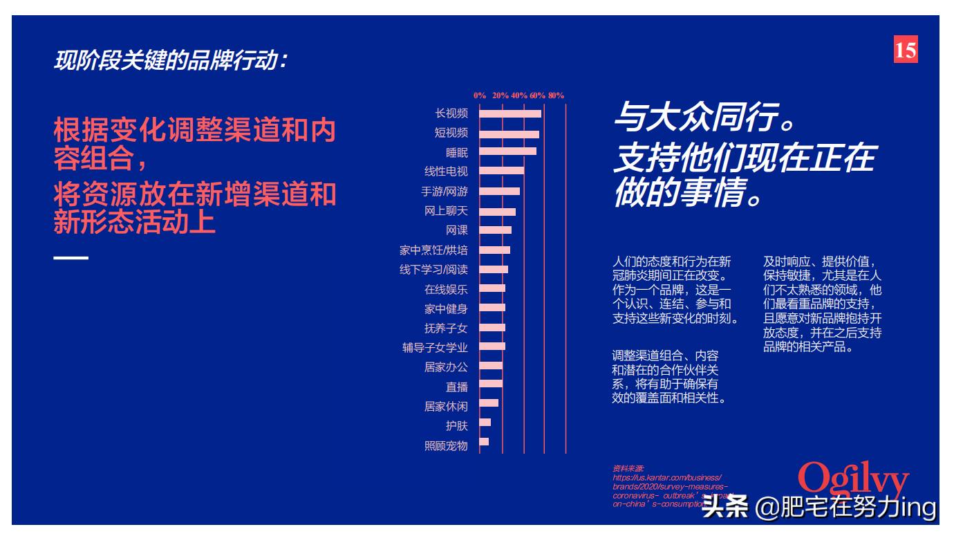 奥美2022年,奥美非常时期品牌