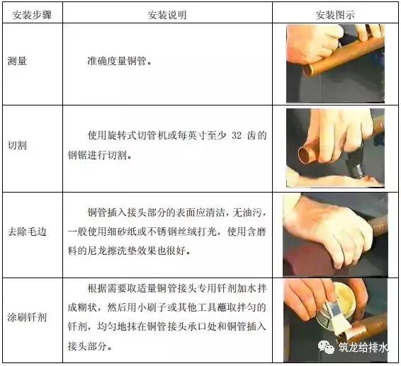 中建三局给排水管道焊接施工工艺标准，照着做就对了！